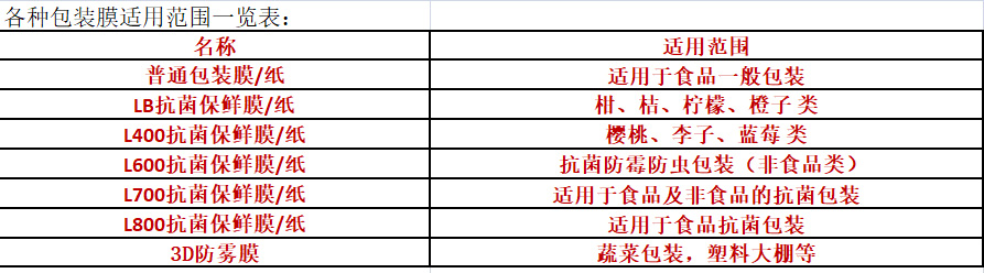 三博生化科技（上海）有限公司-中国上海国际包装展展览会