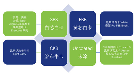 上海盛耀贸易有限公司-中国上海国际包装展展览会