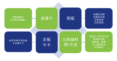 上海盛耀贸易有限公司-中国上海国际包装展展览会