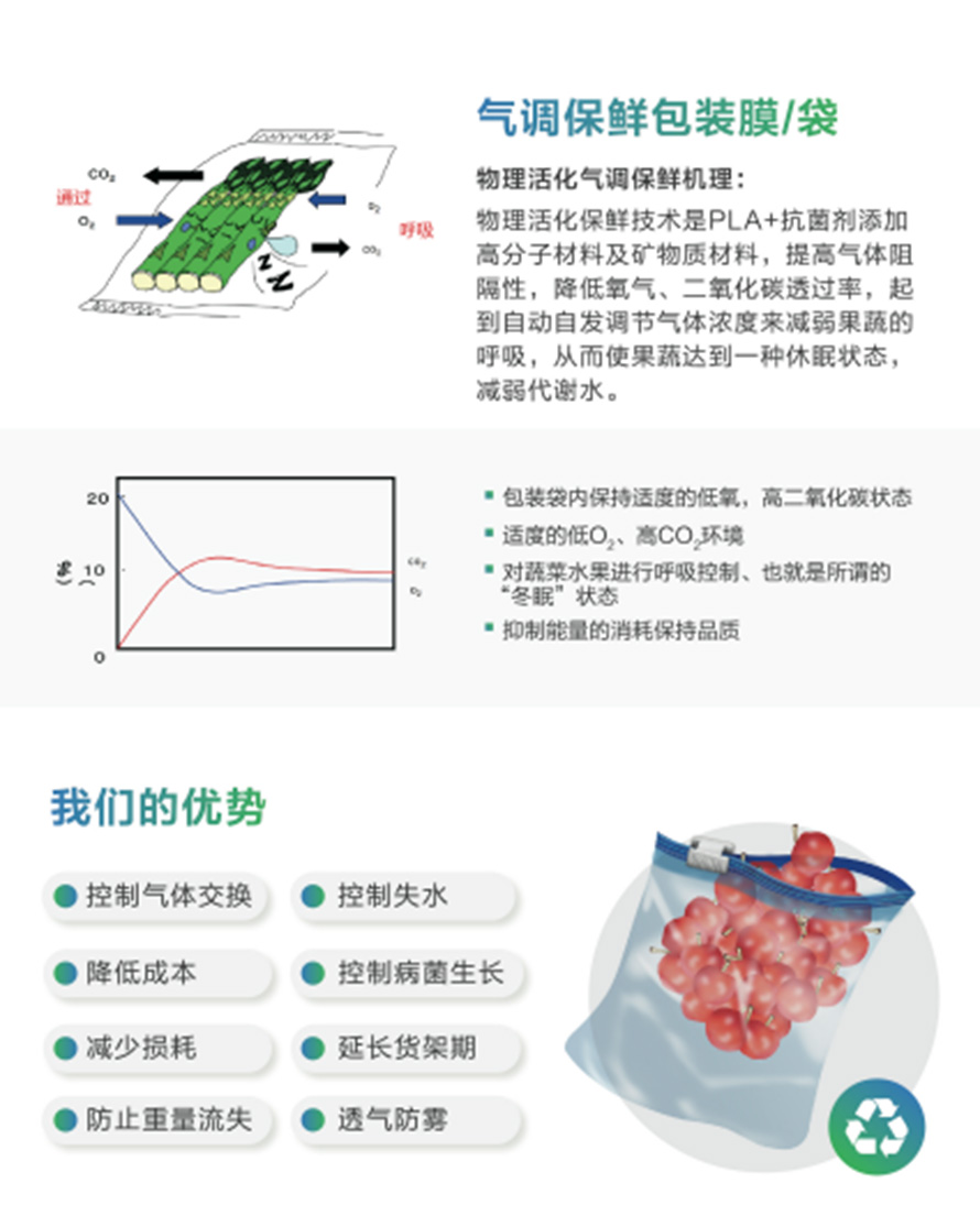 绍兴绿景新材料有限公司将亮相CIPPME上海包装展