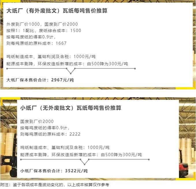 玖龙宣布下调纸价，涨价风潮彻底平息-2020上海国际包装制品与材料展览会