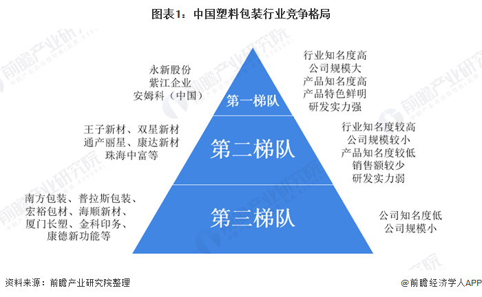 十张图带你看我国塑料包装行业市场现状及竞争格局分析-上海包装展览会