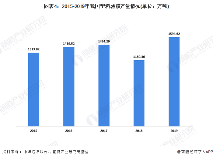 十张图带你看我国塑料包装行业市场现状及竞争格局分析-上海包装展览会