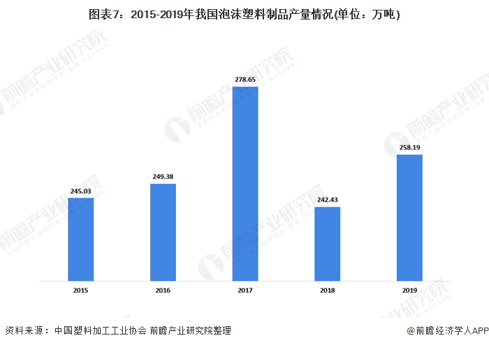 十张图带你看我国塑料包装行业市场现状及竞争格局分析-上海包装展览会