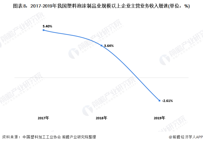 十张图带你看我国塑料包装行业市场现状及竞争格局分析-上海包装展览会