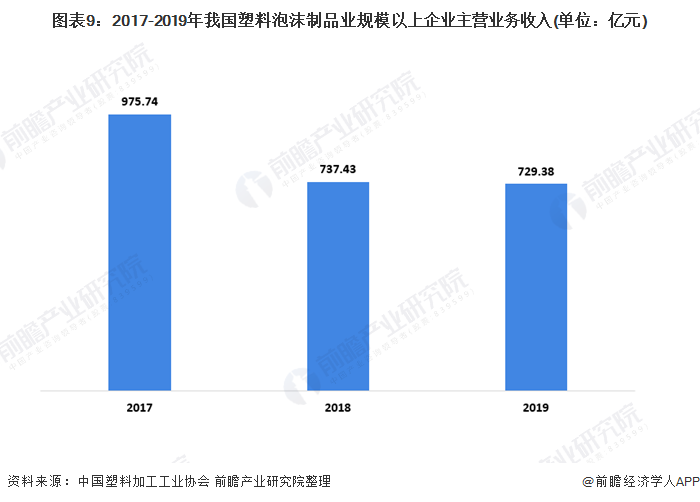 十张图带你看我国塑料包装行业市场现状及竞争格局分析-上海包装展览会